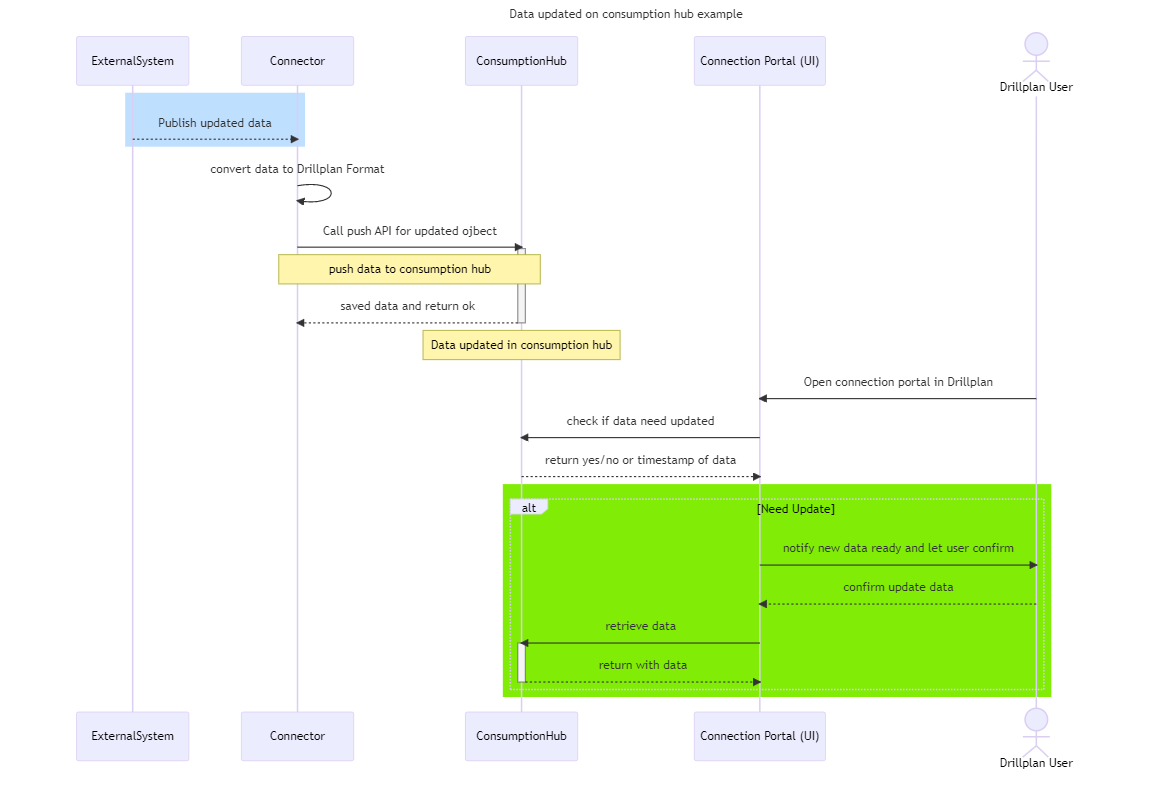 Update-workflow-example.png