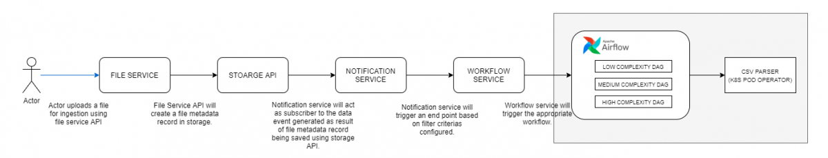 API Security - High level