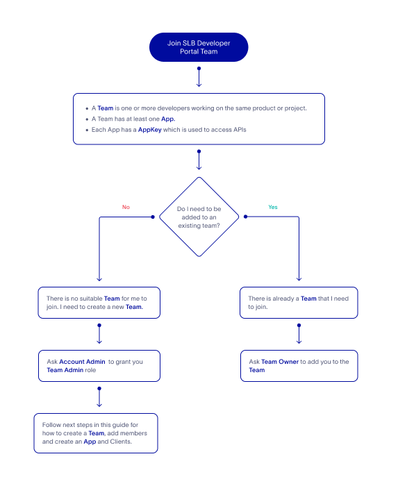 team-onboarding